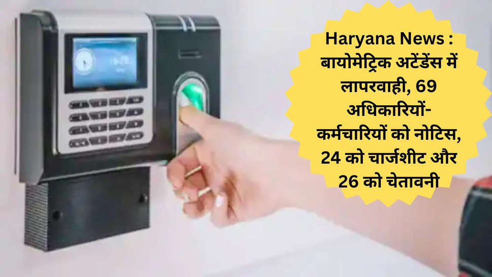 Haryana News : बायोमेट्रिक अटेंडेंस में लापरवाही, 69 अधिकारियों-कर्मचारियों को नोटिस, 24 को चार्जशीट और 26 को चेतावनी